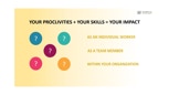 Employee Impact Slide Slide about assessing an individual's actual or potential impact
