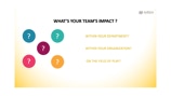 Slide about assessing an team's actual or potential impact