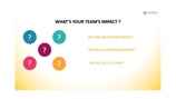 Team Impact Slide Slide about assessing an team's actual or potential impact
